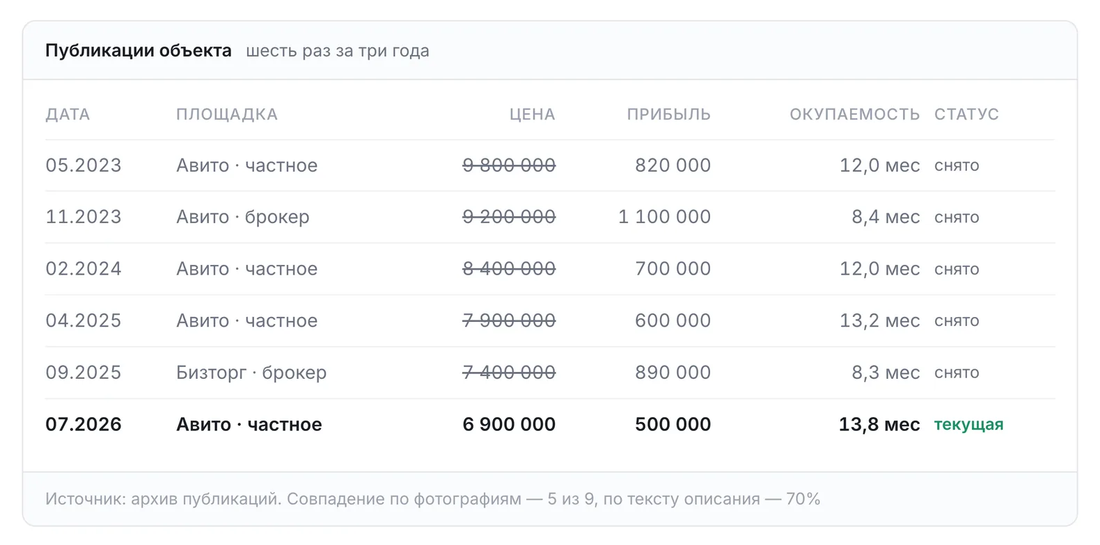 Фрагмент разбора: история публикаций объекта