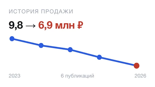 История продажи: цена упала с 9,8 до 6,9 млн
